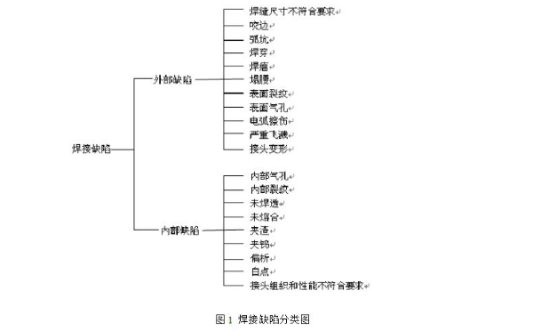 日聯(lián)X光機